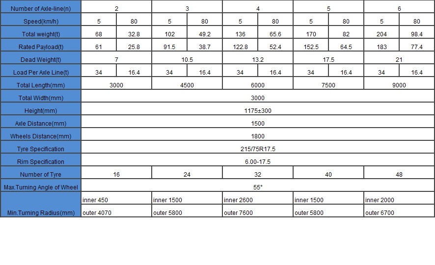 Trailer Modular 2baris 4Gandar 2line 4Axle Modular Trailer