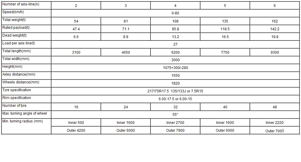 Semi Trailer Jembatan Girder Multi Gandar Multi Axle Girder Bridge Semi Trailer