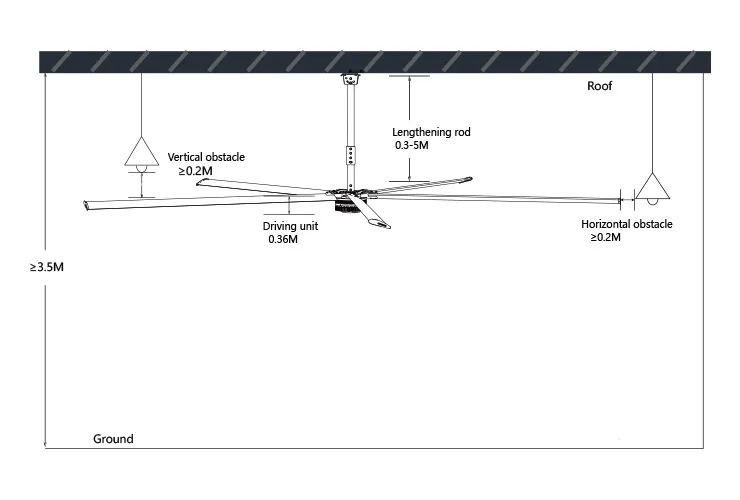 PENGGEMAR HVLS HVLS FAN