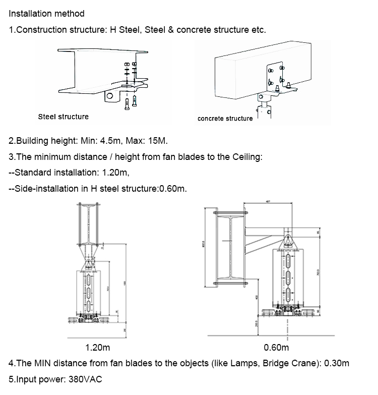 PENGGEMAR HVLS HVLS FAN